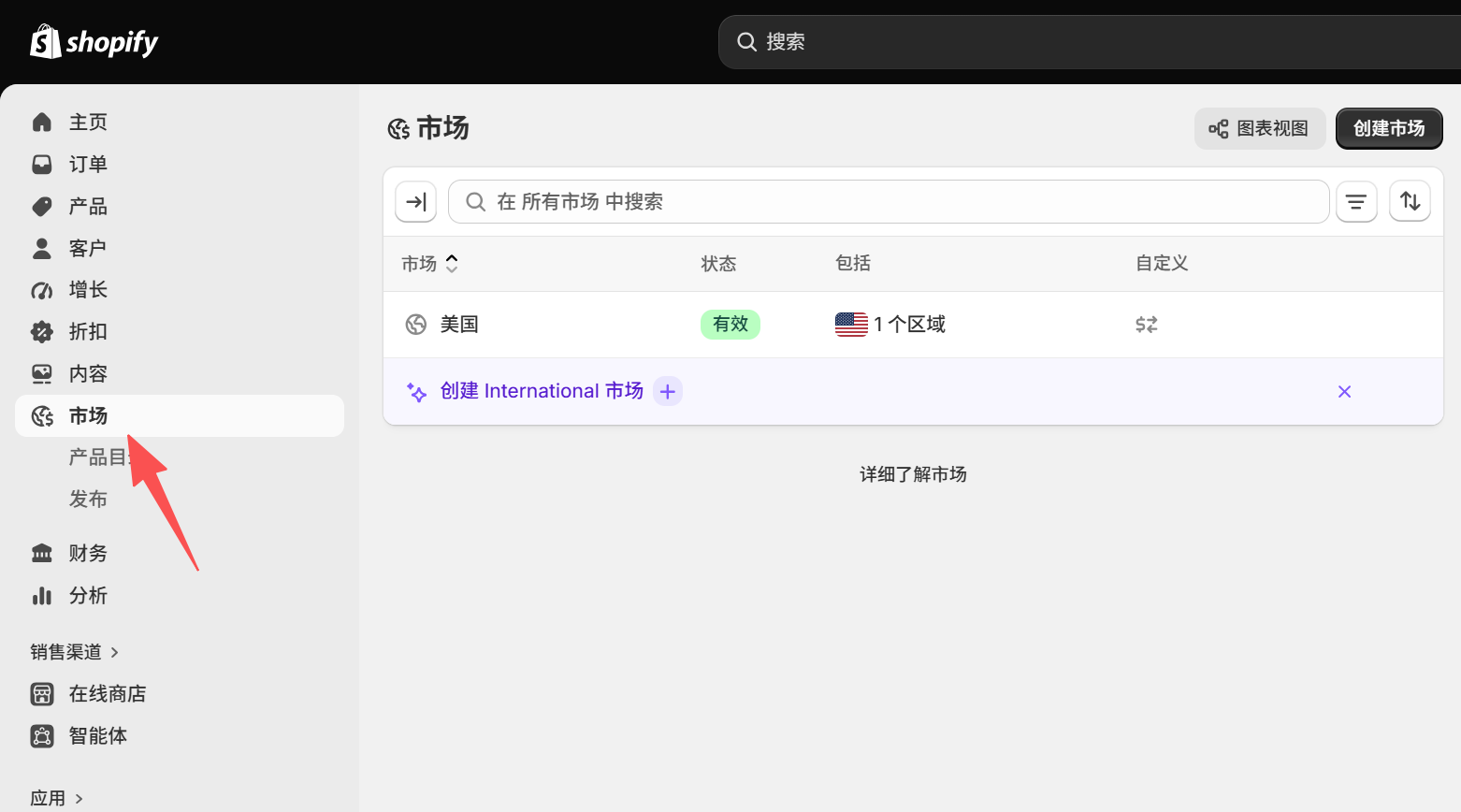 市场激活设置